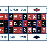 84win french roulette