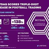betdaq