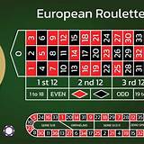 lottu bet european roulette